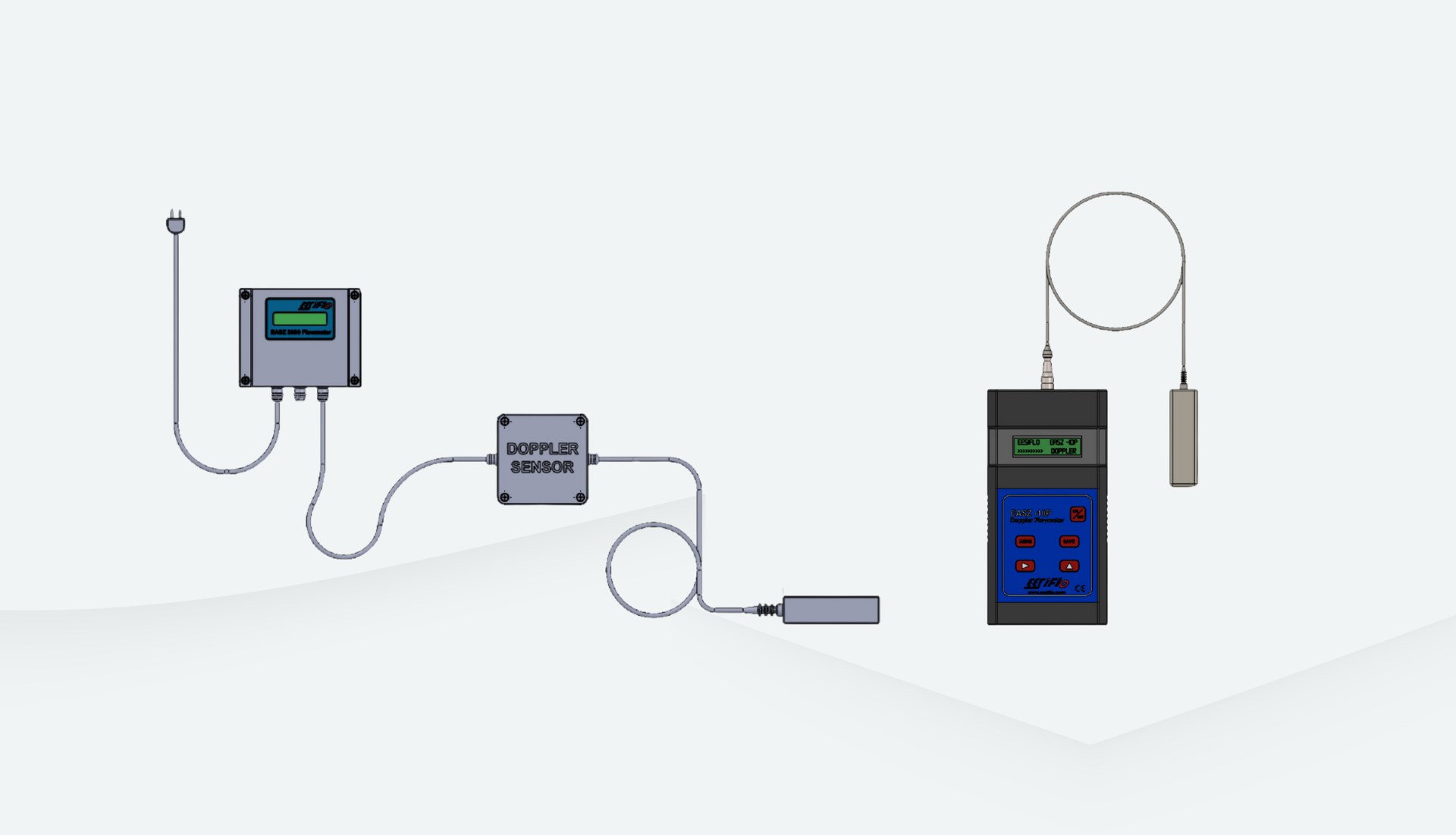 Flow Meter Rental Services – Flow Meters